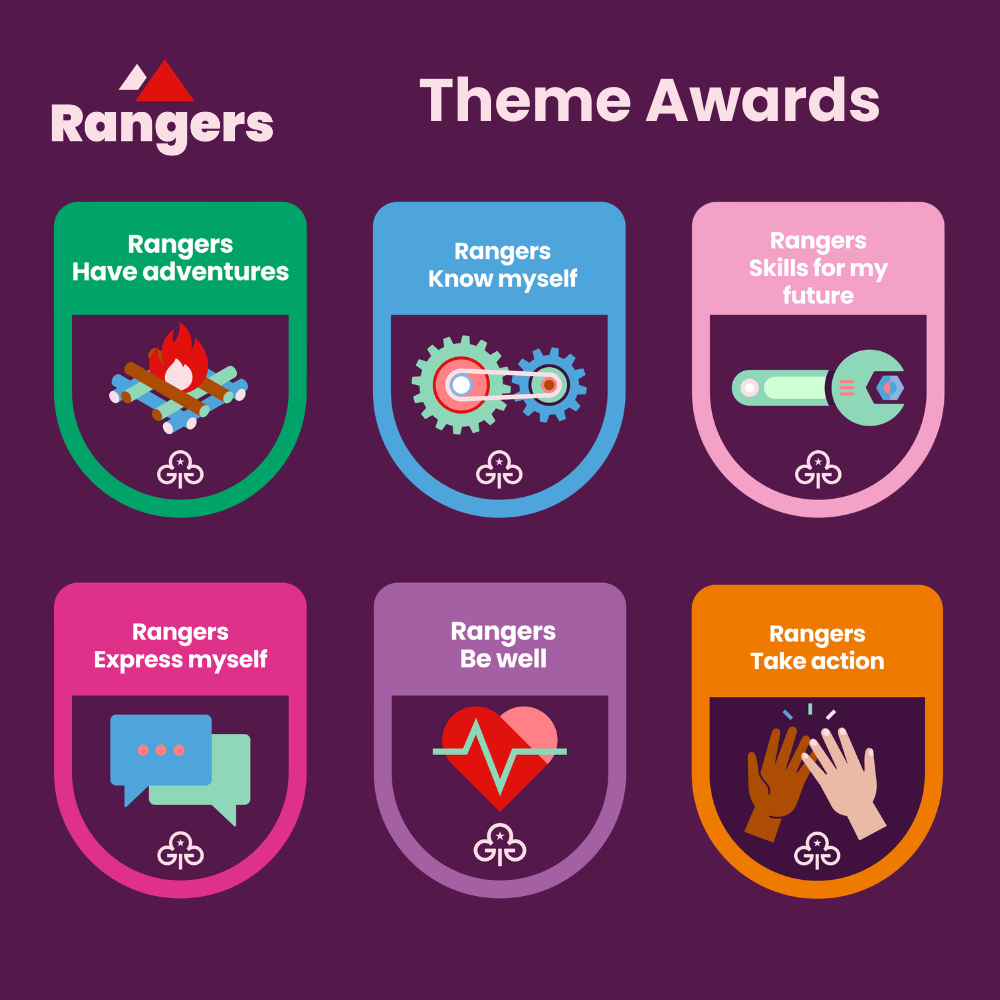 Ranger theme award badges