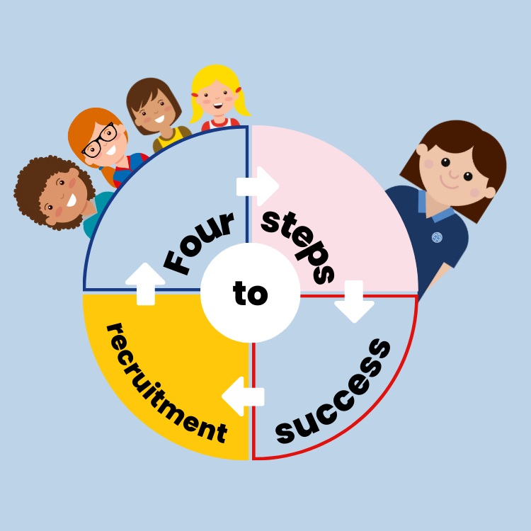 image relating to 4 steps to recruitment success