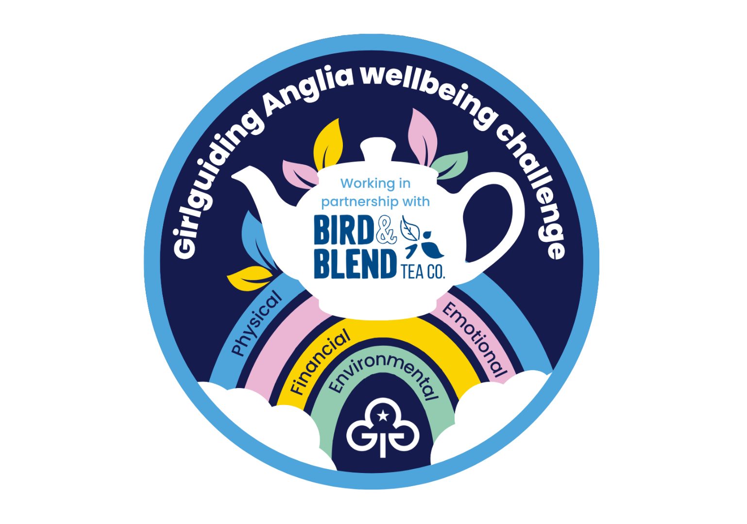 image relating to Wellbeing challenge