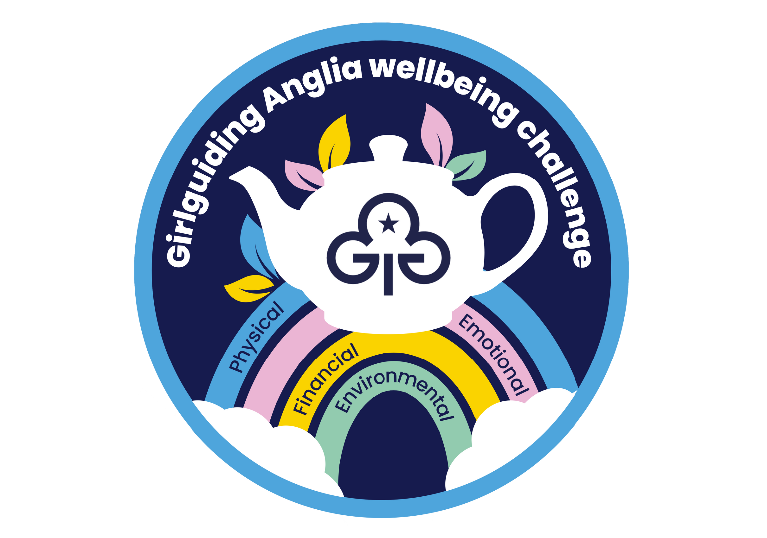 image relating to Wellbeing challenge