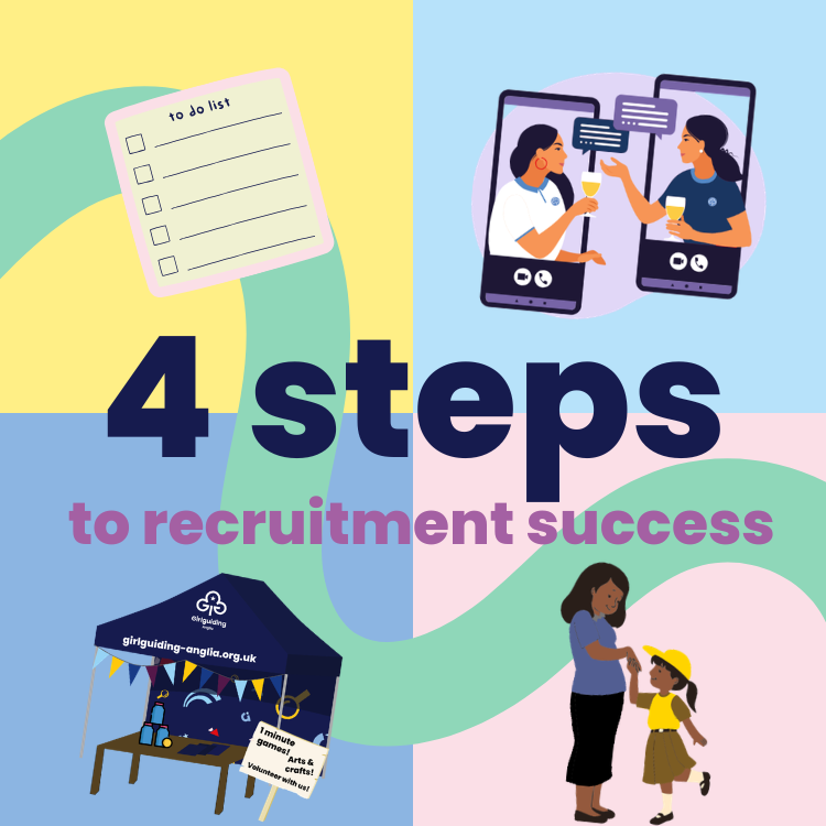 image relating to 4 steps to recruitment success