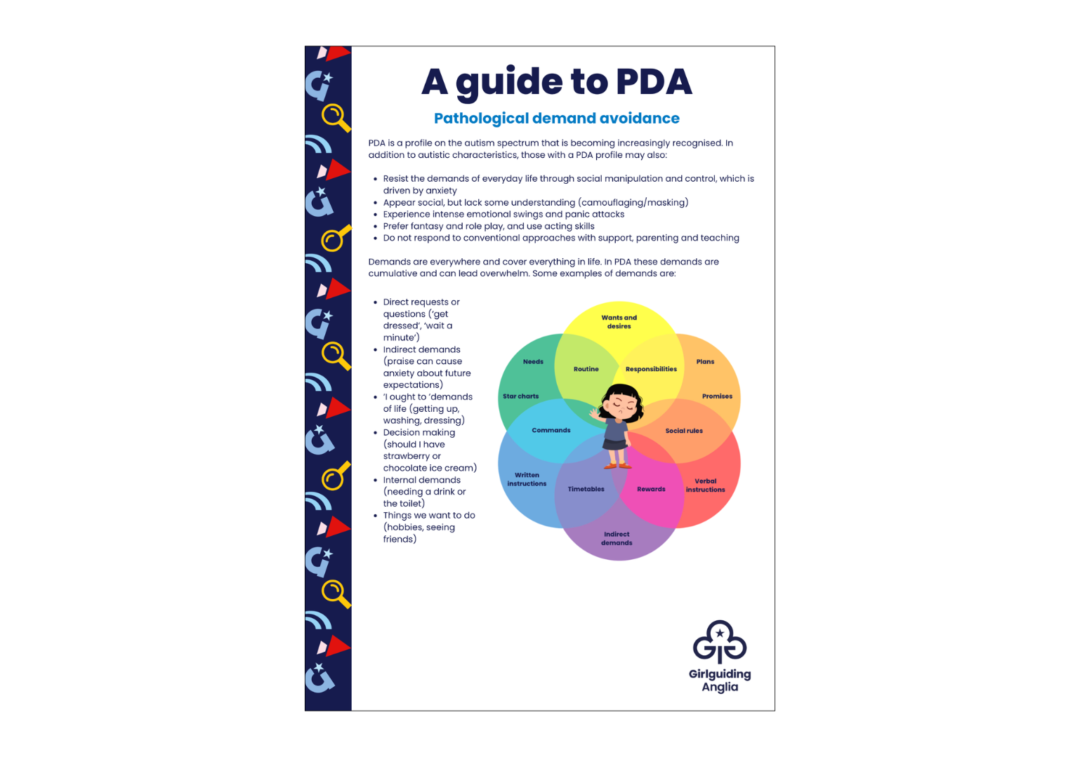 image relating to Pathological demand avoidance fact sheet